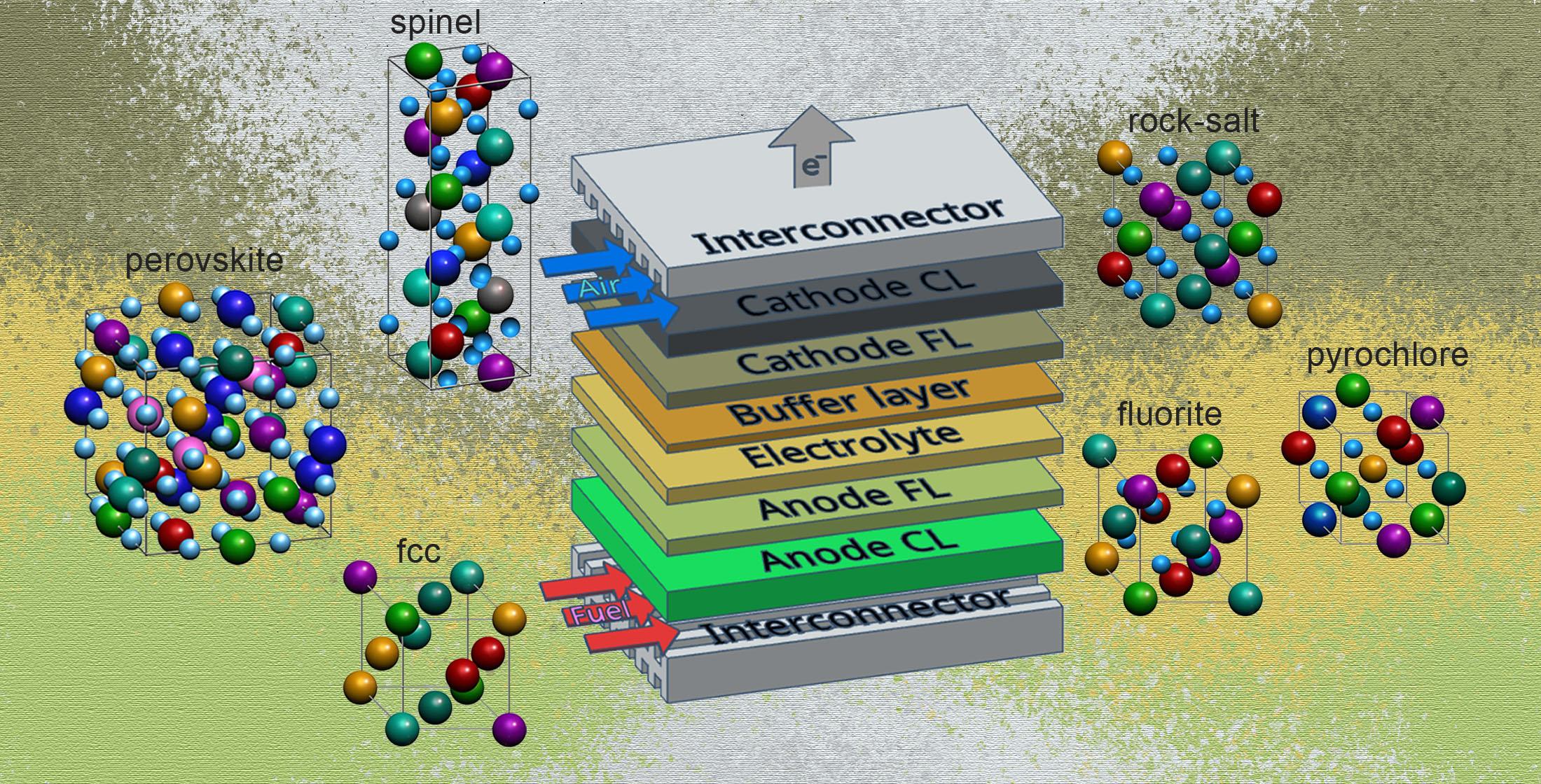 Materials | Free Full-Text | High-Entropy Materials in SOFC ...